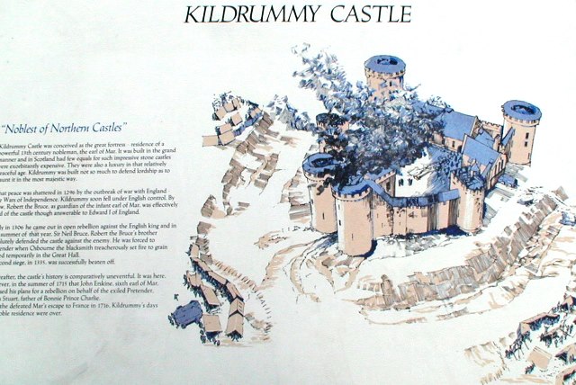 Plan of Kildrummy Castle